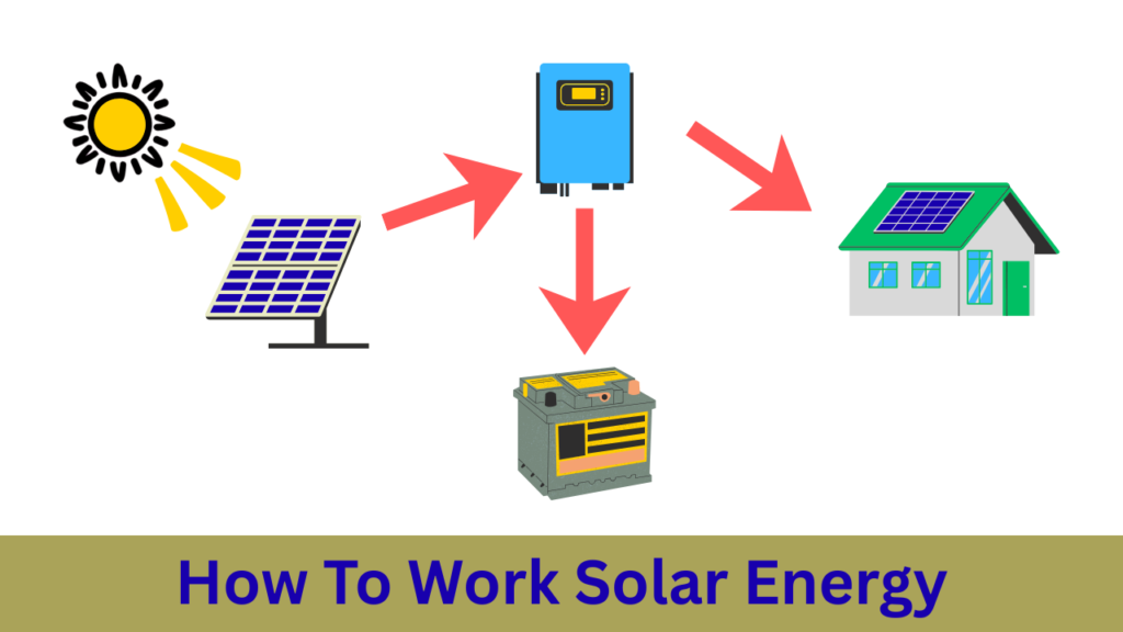 how does work solar energy